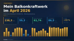 Anker Solix Ertrag April 2026